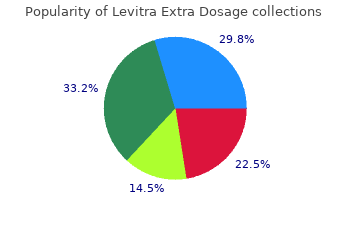 proven 40 mg levitra extra dosage