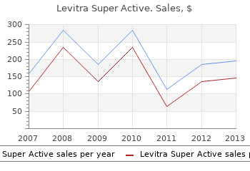 buy levitra super active 20 mg low price