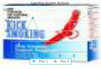 safe levitra super active 40mg