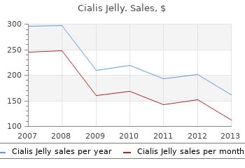 purchase cialis jelly 20mg with mastercard