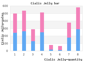 quality 20mg cialis jelly