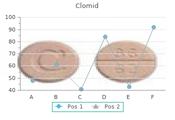 discount clomid 25mg fast delivery