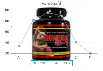 discount 10 mg vardenafil with amex