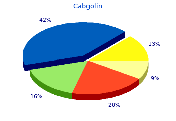 generic cabgolin 0.5mg amex