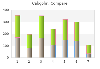 buy cabgolin 0.5 mg otc