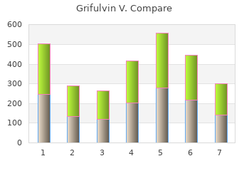 buy generic grifulvin v 125 mg