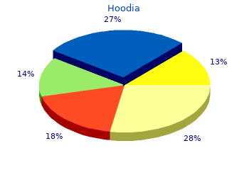 hoodia 400 mg free shipping