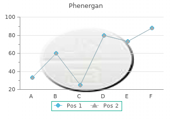 phenergan 25 mg line