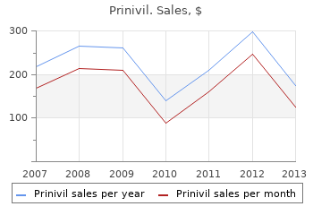 cheap 2.5mg prinivil with visa