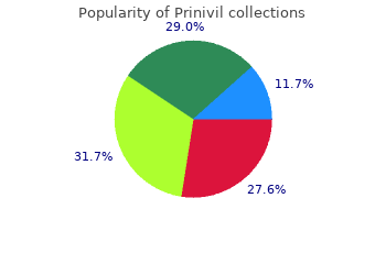 prinivil 10mg fast delivery