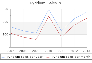 200 mg pyridium mastercard