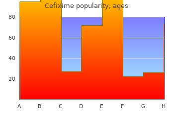 order cefixime online