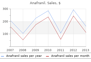 order discount anafranil online