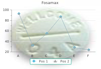 purchase 35 mg fosamax with visa