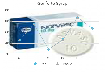 purchase geriforte syrup without a prescription