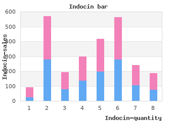 order indocin once a day