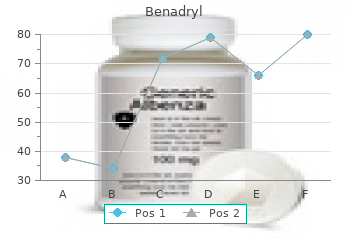 buy benadryl 25 mg otc