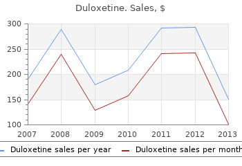 purchase duloxetine 40mg with visa