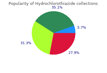 order hydrochlorothiazide 12.5mg line