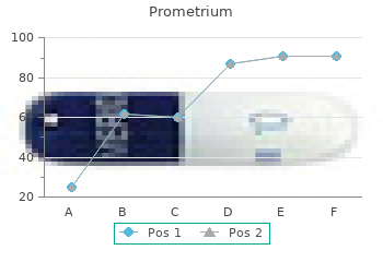 purchase generic prometrium pills