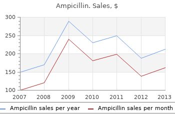 buy ampicillin 500 mg low price