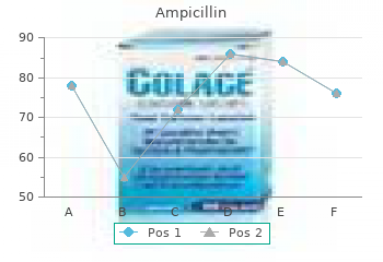 buy discount ampicillin line