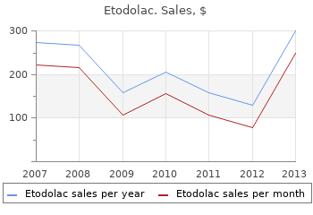 400 mg etodolac fast delivery