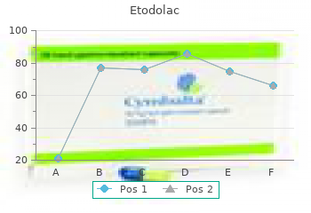 cheap etodolac 400 mg mastercard