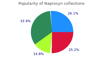 buy naprosyn without prescription