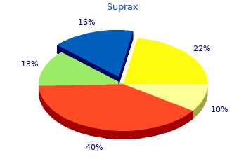 buy suprax line