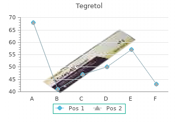 tegretol 400mg free shipping