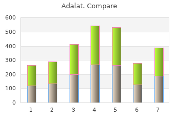 order 20mg adalat with visa