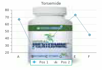 torsemide 10 mg without a prescription