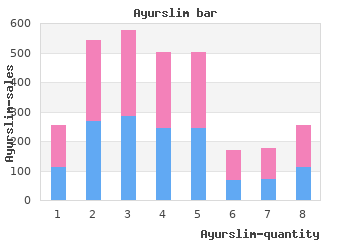 order ayurslim with paypal